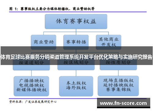 体育足球比赛票务分销渠道管理系统开发平台优化策略与实施研究报告