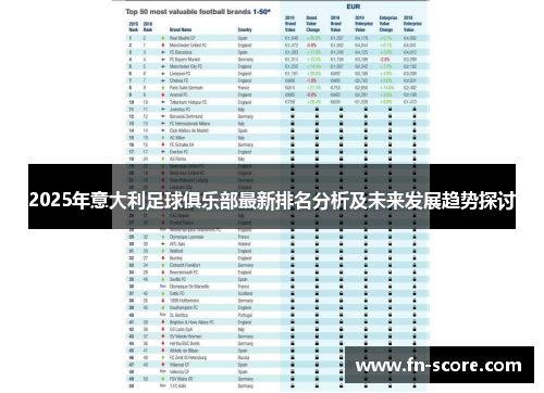 2025年意大利足球俱乐部最新排名分析及未来发展趋势探讨