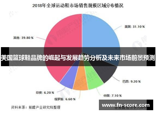 美国篮球鞋品牌的崛起与发展趋势分析及未来市场前景预测