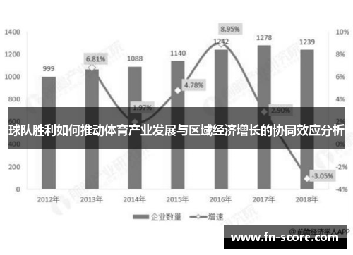 球队胜利如何推动体育产业发展与区域经济增长的协同效应分析