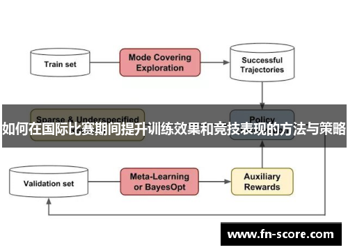如何在国际比赛期间提升训练效果和竞技表现的方法与策略
