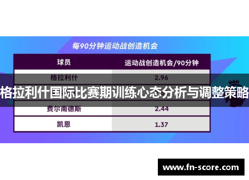 格拉利什国际比赛期训练心态分析与调整策略