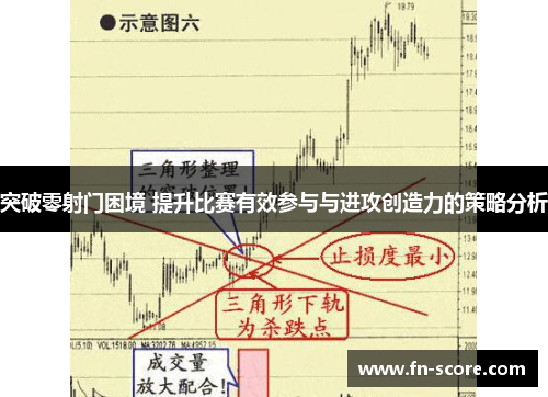 突破零射门困境 提升比赛有效参与与进攻创造力的策略分析