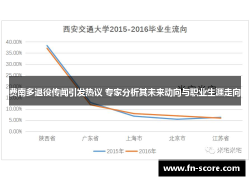 费南多退役传闻引发热议 专家分析其未来动向与职业生涯走向