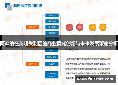 阿森纳在英超失利后的商业模式创新与未来发展策略分析