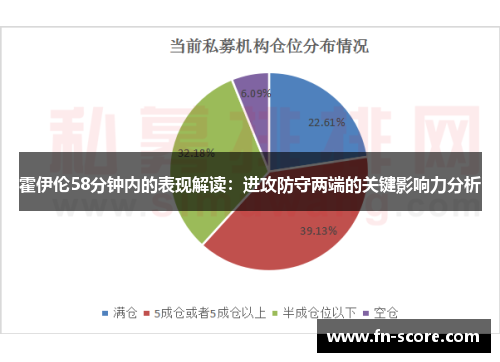 霍伊伦58分钟内的表现解读：进攻防守两端的关键影响力分析