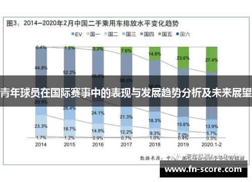 青年球员在国际赛事中的表现与发展趋势分析及未来展望